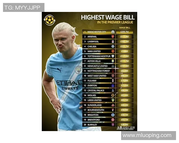 2023年全球足球明星年薪最新排名揭晓各大球员收入差距引发热议